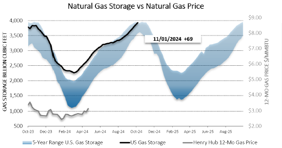 Chart1_2024wk01_Energy_Market_Intelligence_Commercial